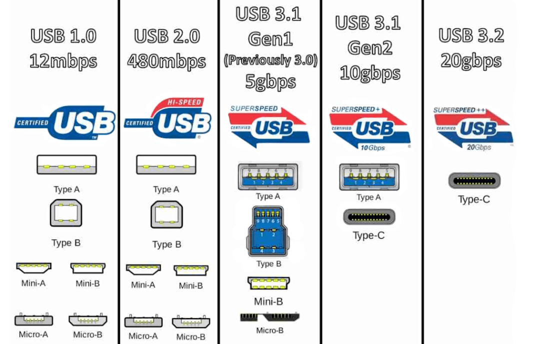 USB.png