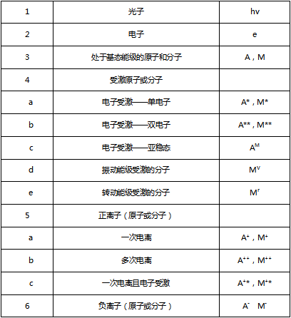 亚洲精品乱码久久久久久蜜桃91粒子表格