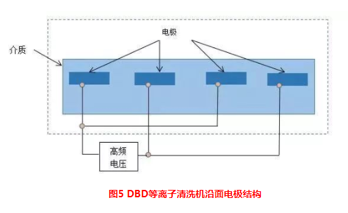 介質阻擋.png