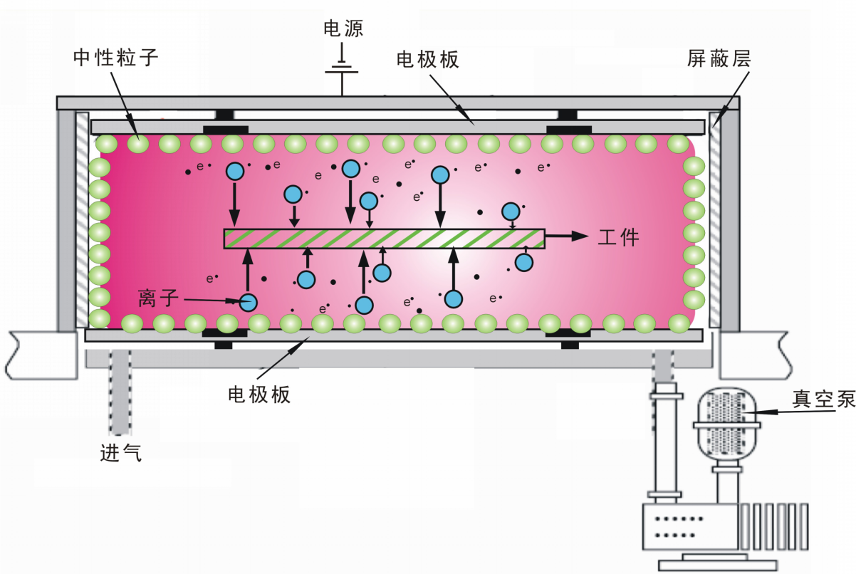  PTFE亚洲精品乱码久久久久久蜜桃91蝕刻設備.png